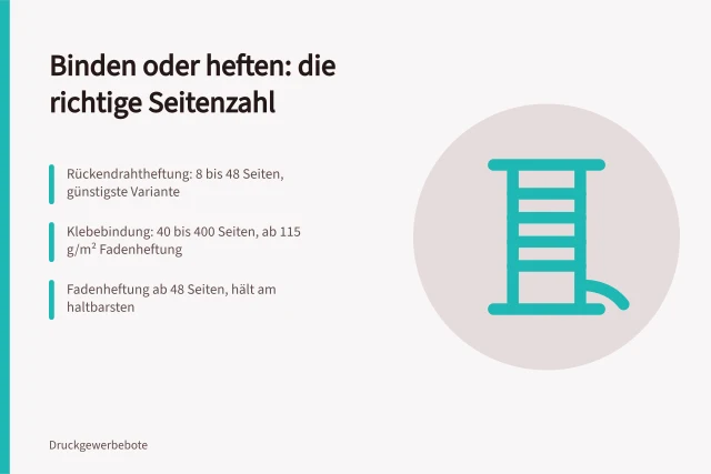 Vergleich von Heftung und Bindung nach Seitenzahl und Papiergewicht. Binden oder heften für welche Seitenzahl?