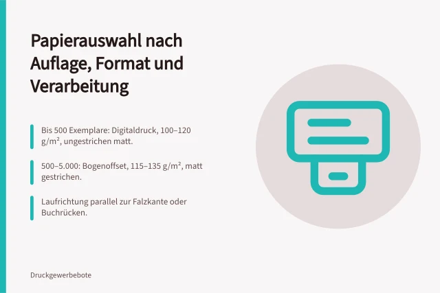 Papierauswahl Checkliste für Auflage, Format und Weiterverarbeitung. Checkliste zur Papierauswahl nach Auflage, Format und Weiterverarbeitung