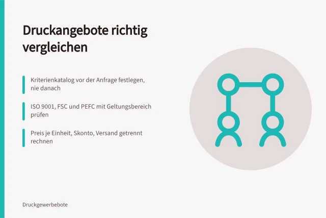 Kriterienkatalog und Angebotsmatrix für den Druckeinkauf. Druckerei anhand von Kriterien und Nachweisen für vergleichbare Angebote auswählen