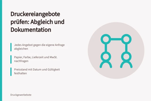 Angebotsprüfung in der Druckbranche: Abgleich, Rückfrage und Dokumentation. Druckereiangebote prüfen: Abgleich, Rückfrage, Dokumentation
