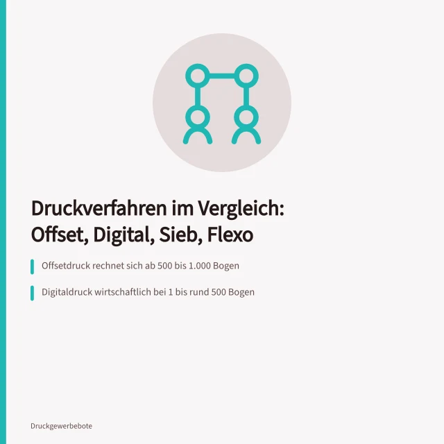 Vergleich der Druckverfahren Offset, Digital, Siebdruck und Flexodruck. Druckverfahren auswählen im Vergleich von Offset, Digital, Sieb und Flexo