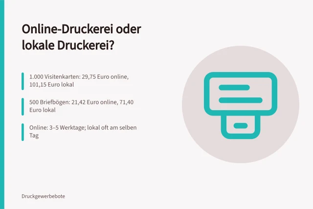 Vergleich von Online-Druckereien und lokalen Druckereien für Geschäftsdrucksachen. Geschäftsdrucksachen bei Online-Druckereien oder lokal beauftragen?