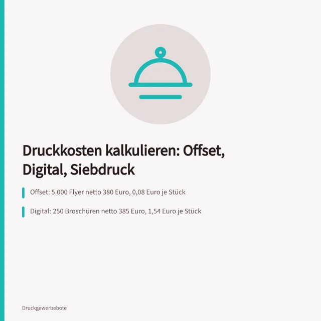 Kalkulationstabelle vergleicht Offset-, Digital- und Siebdruckkosten pro Exemplar. Kosten von Druckverfahren mit Beispielrechnungen für Offset, Digital und Siebdruck