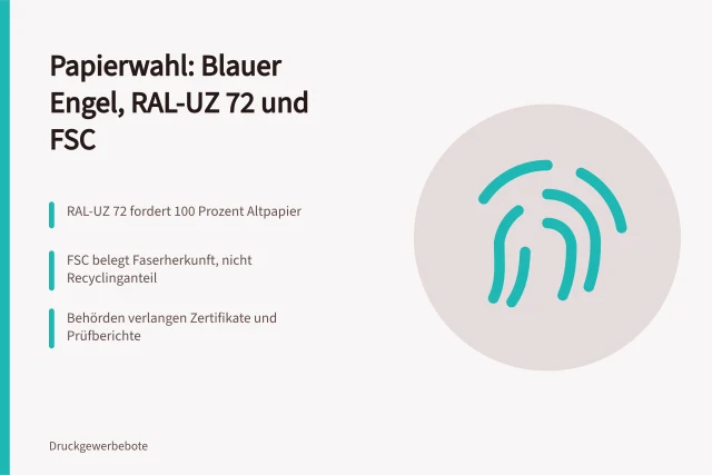 Stapel Recyclingpapier mit Blauem Engel und FSC-Siegel in einer Druckerei. Wie deutsche Druckereien Papiere nach Blauem Engel und FSC auswählen