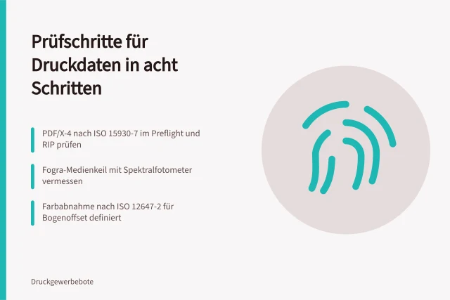 Prüfschritte der Druckvorstufe von Dateiprüfung bis Farbabnahme im Überblick. Prüfschritte von der Datei bis zur Fortdruckkontrolle bei Datenvorbereitung und großformatigem Digitaldruck