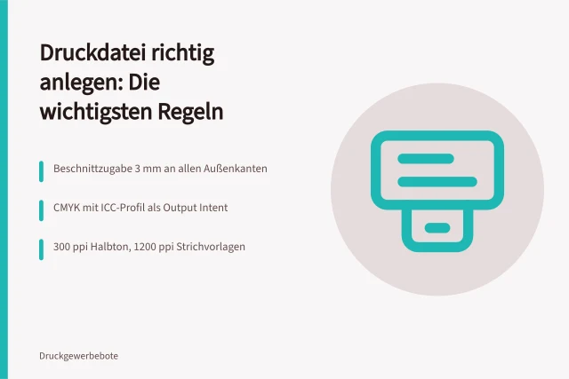 Infokarte zu Beschnitt, CMYK, Auflösung und PDF/X-4 für Druckdateien. Welche Daten gehören in eine Druckdatei für Geschäftsdrucksachen?