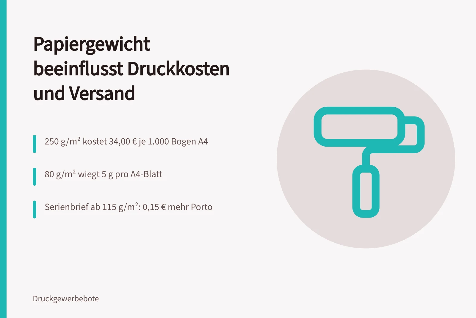 Papiergewicht und Portostufen: Kosten und Gewicht im Vergleich